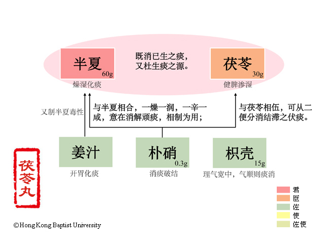 茯苓丸