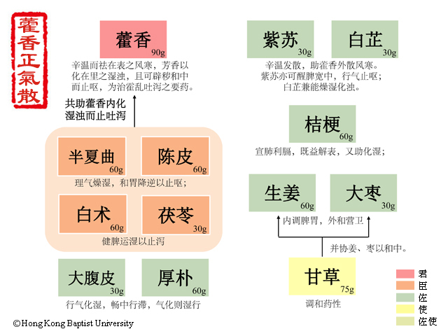 藿香正气散